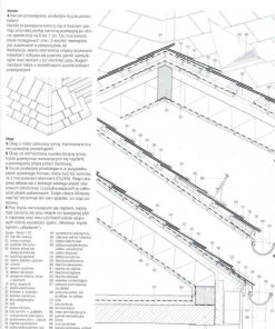 Atlas dachów - Dachy spadziste