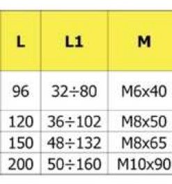 Belka dwunaciskowa RAIS 502