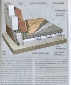 Budowa domu pasywnego - krok po kroku