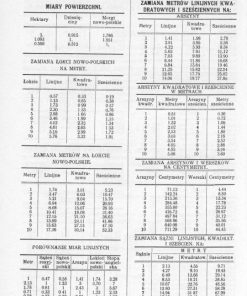 Budownictwo wiejskie - Poradnik przy wznoszeniu zabudowań na wsi - Reprint 1917