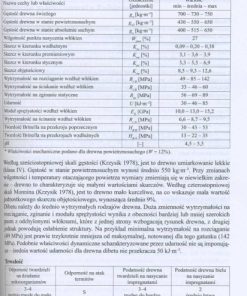 Drewno egzotyczne - rozpoznawanie, właściwości, zastosowanie