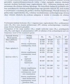 Badania zmian fizykochemicznych w drewnie wybranych gatunków liściastych po długotrwałym wpływie środowiska wodnego