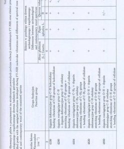 Badania zmian fizykochemicznych w drewnie wybranych gatunków liściastych po długotrwałym wpływie środowiska wodnego