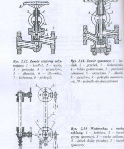 Operator kotłów rusztowych parowych i wodnych