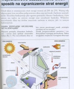 Budowa domu pasywnego w praktyce