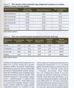 Wieloletnie rośliny energetyczne