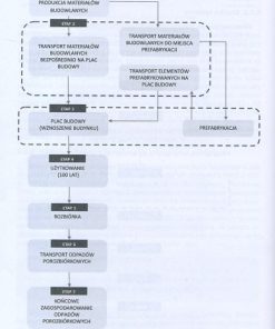 Środowiskowa ocena cyklu życia modelowych budynków drewnianych i murowanych jako przykład zastosowania techniki LCA