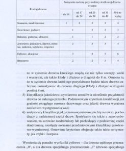 Szacunek brakarski i klasyfikacja drewna okrągłego