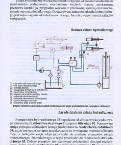 Wózki jezdniowe - zagadnienia egzaminacyjne