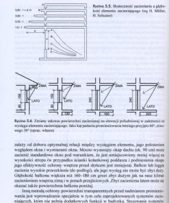 Współczesna architektura proekologiczna