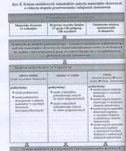 Zużycie materiałów drzewnych w gospodarce