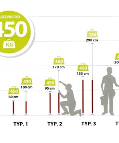 Multi-podpora teleskopowa PIHER
