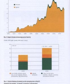 Sektor leśno-drzewny w zrównoważonej gospodarce