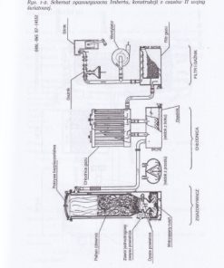 Drewno zamiast benzyny