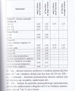 Biopaliwa. Pozyskiwanie i stosowanie