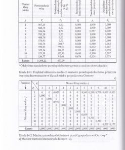 Problemy regulacji w urządzaniu lasu