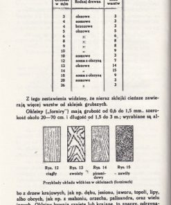 Materiałoznawstwo rzemiosł drzewnych. Tom 1-3