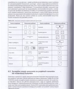 Rysunek techniczny budowlany z wykorzystaniem narzędzi cyfrowych