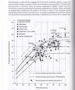 Daglezja w lasach Polski - potencjał produkcyjny, wymagania