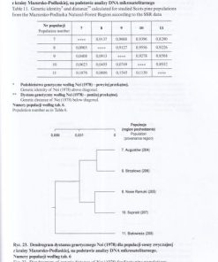 Zmienność genetyczna polskich wybranych populacji sosny zwyczajnej (Pinus sylvestris L.) na podstawie analiz polimorfizmu DNA