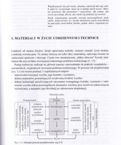 Podstawy nauki o materiałach i inżynierii materiałowej
