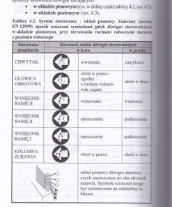 Żurawie przeładunkowe - Budowa i eksploatacja