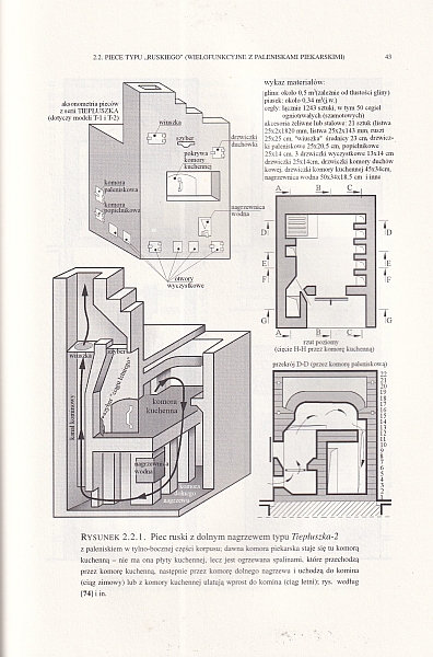 Piec ceglano-kaflowy